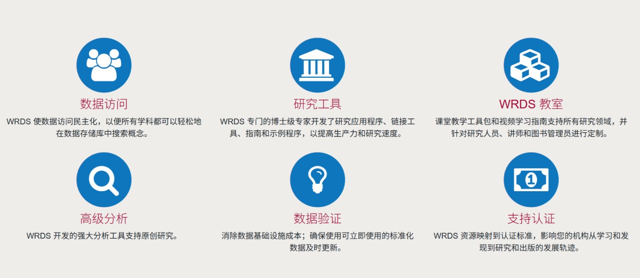 WRDS(图1)