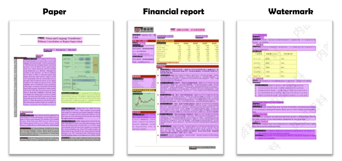 PDF-Extract-Kit：从复杂的PDF中高效提取高质量内容