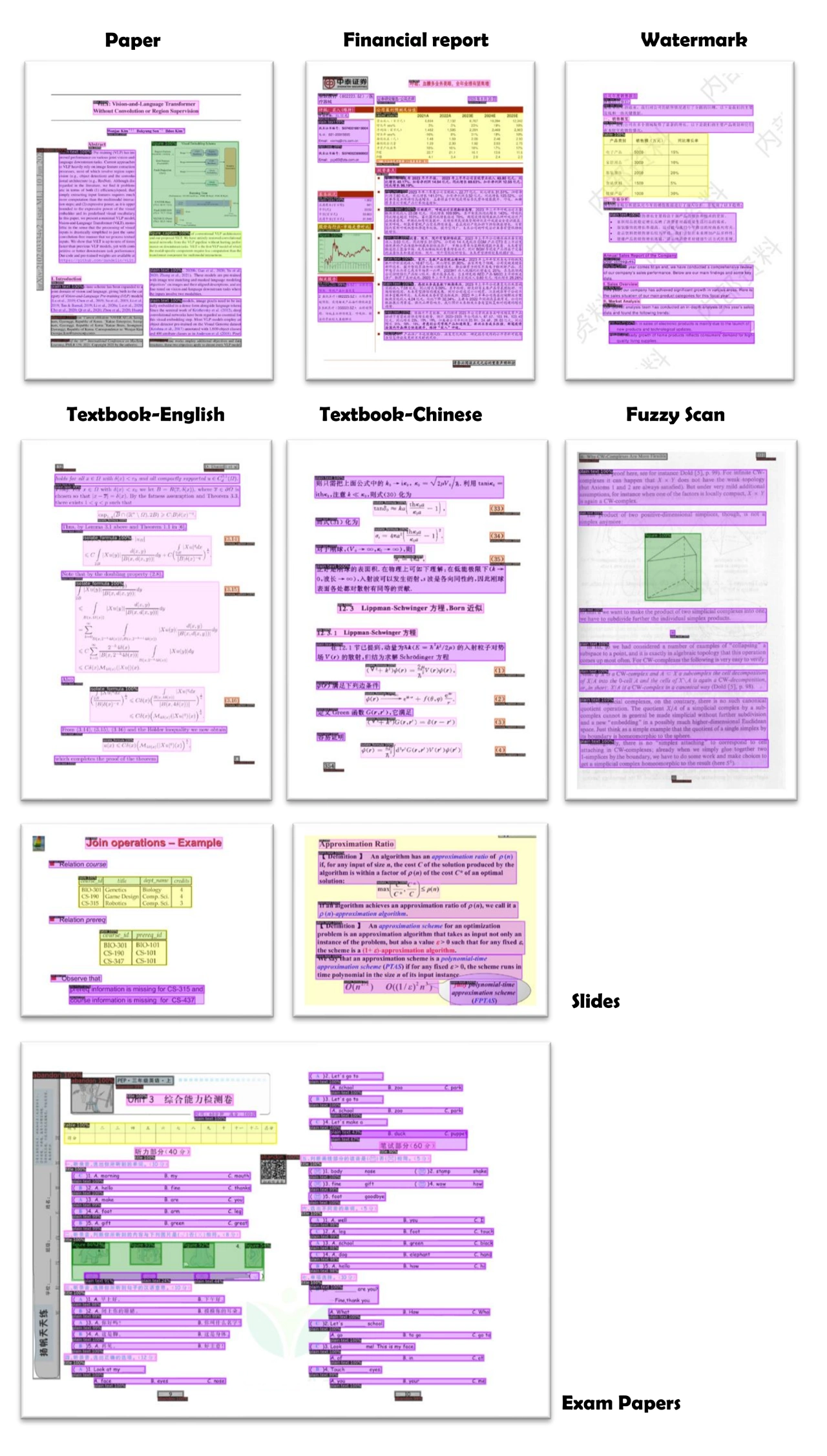 PDF-Extract-Kit：从复杂的PDF中高效提取高质量内容(图1)