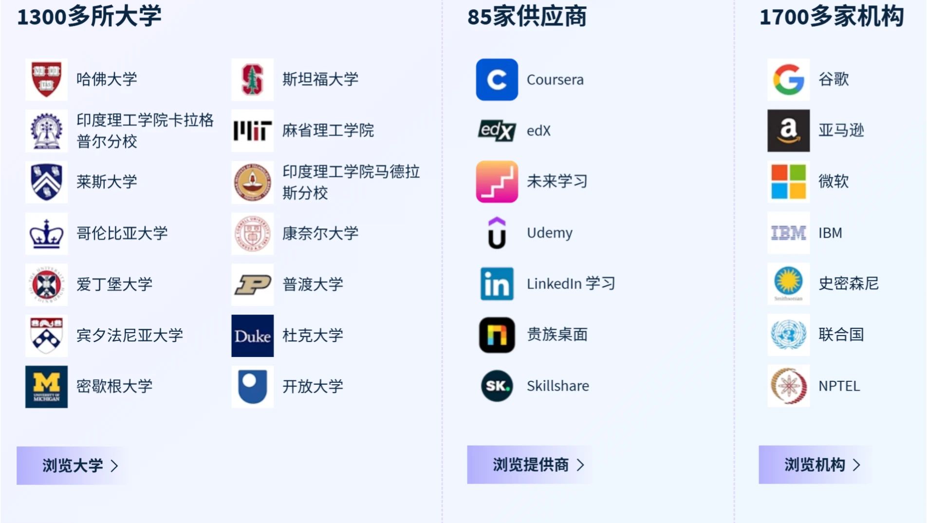 Class Central(图1)
