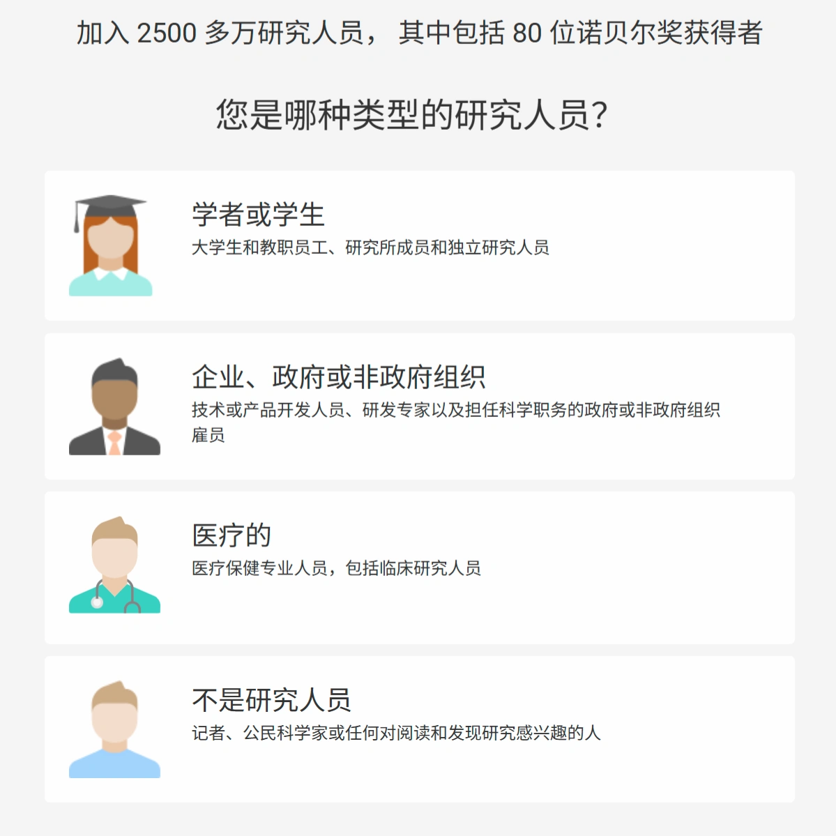 ResearchGate(图1)
