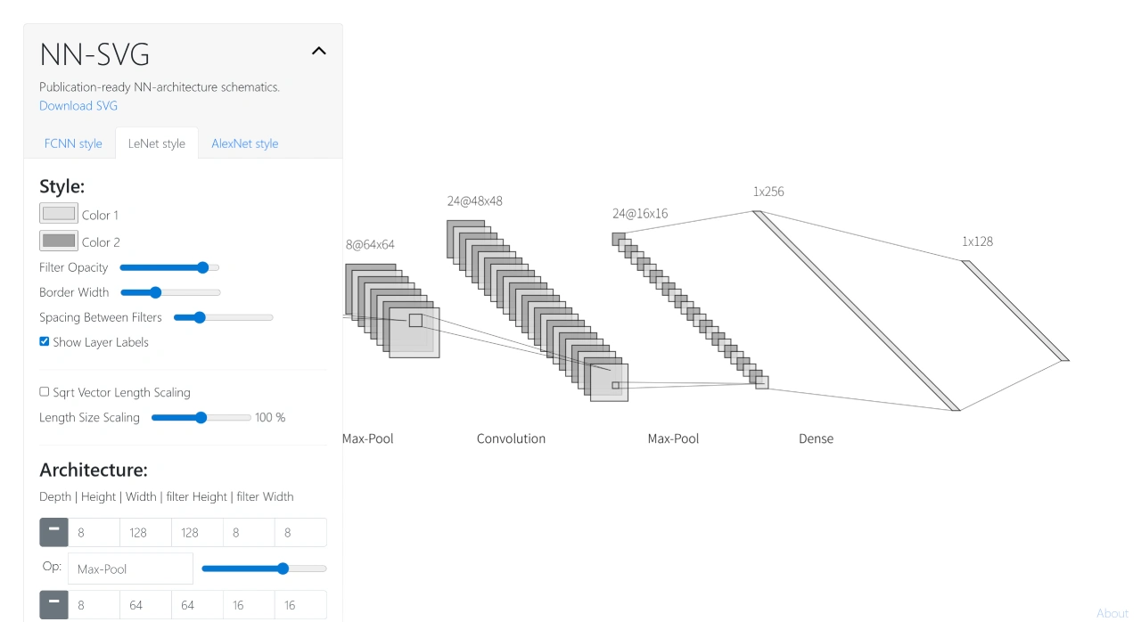 NN SVG：通过参数化方式快速生成神经网络架构图开源的在线工具