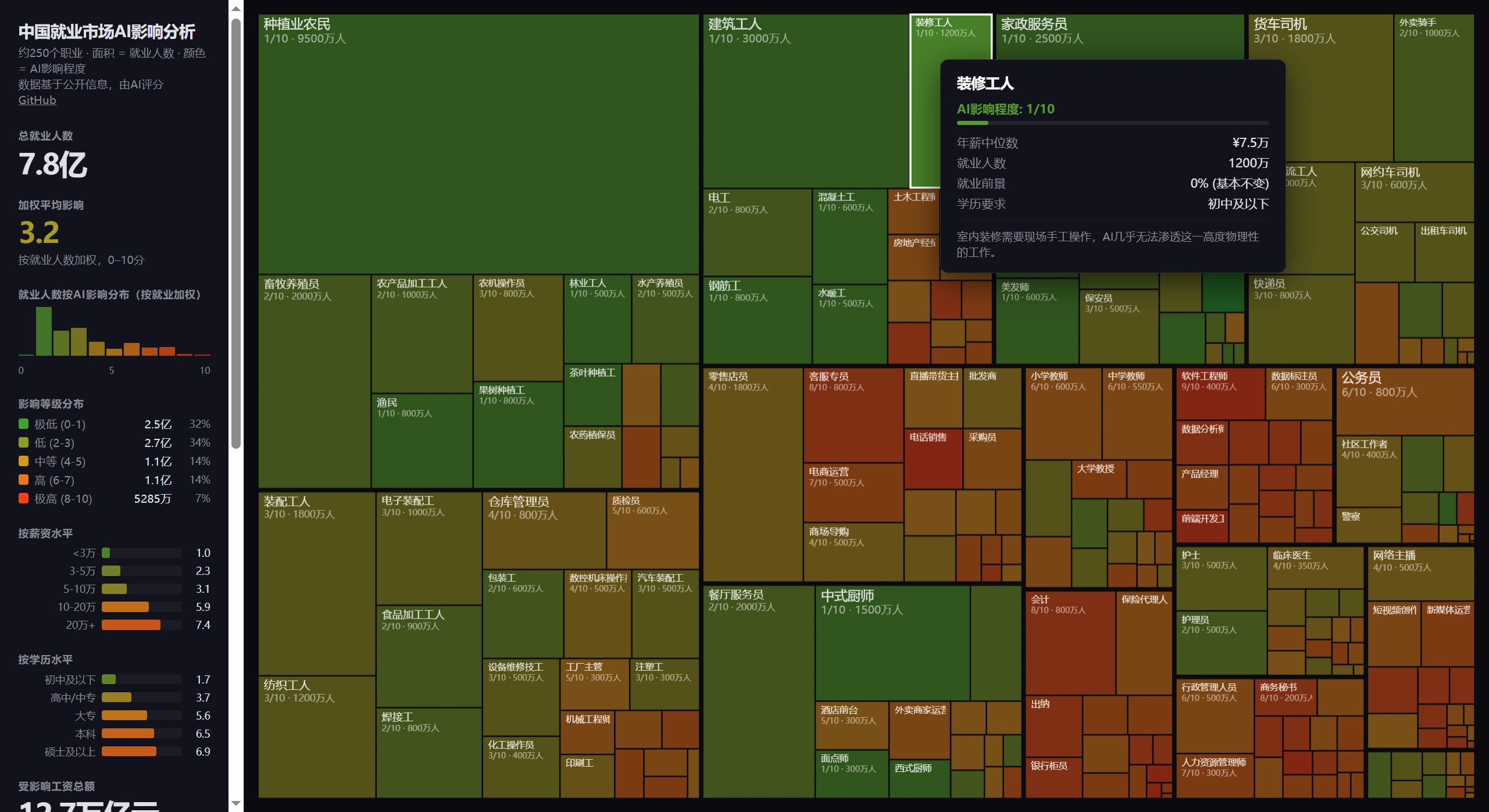 中国就业市场AI影响分析(图1)