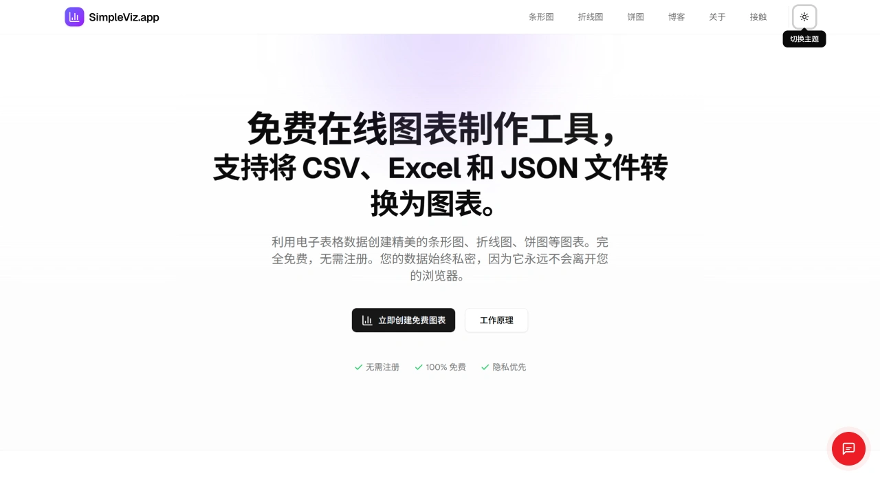 SimpleViz：免费的网页端生物信息学数据可视化工具