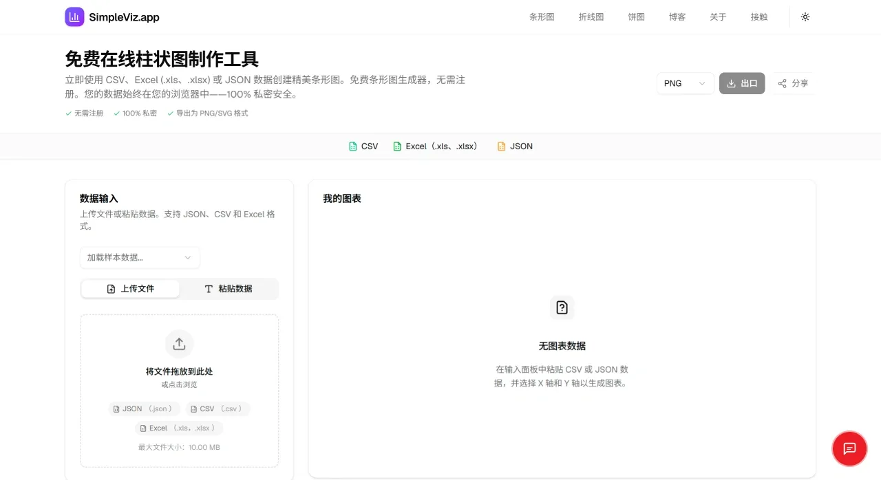 SimpleViz使用教程 SimpleViz(图1)