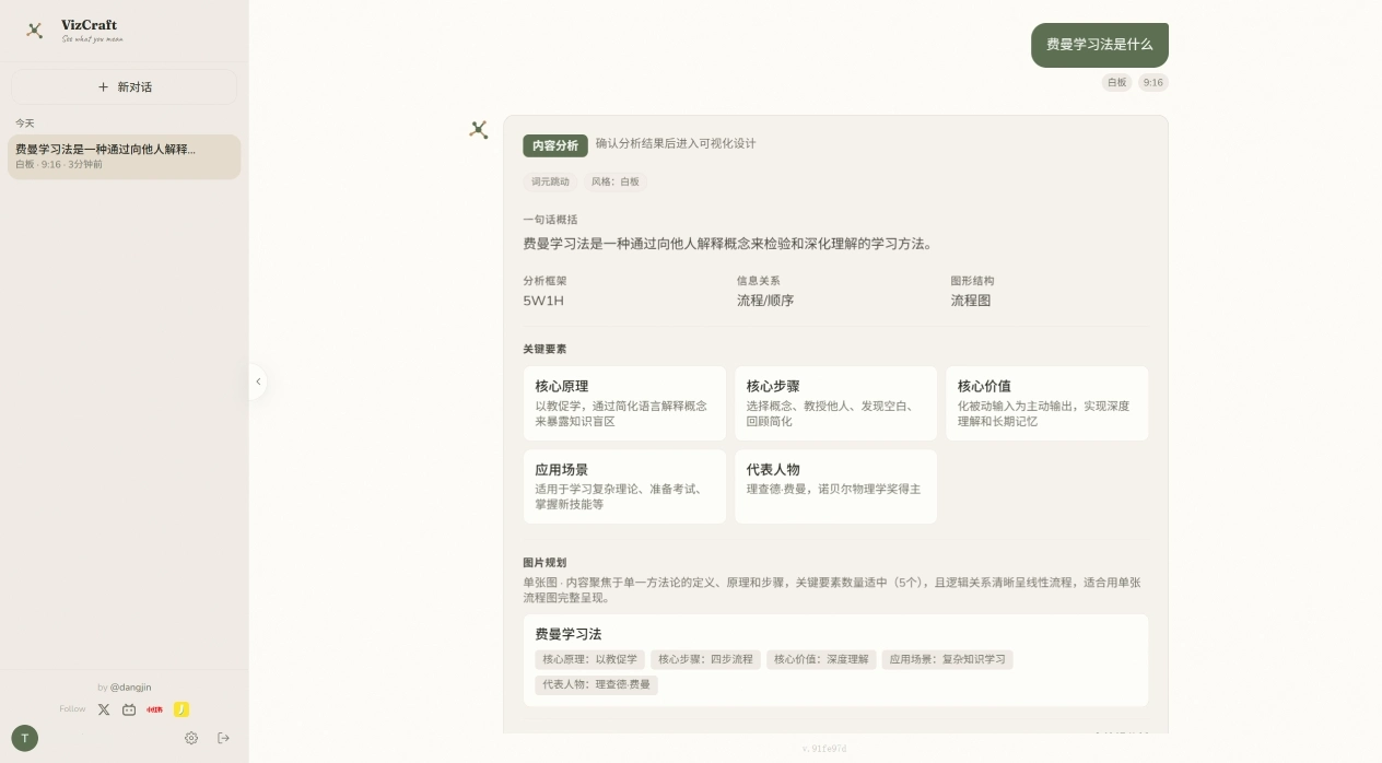 VizCraft - AI 内容可视化 - vizcraft.jinstoys.app